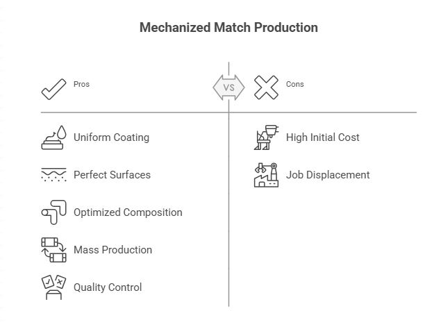 Comparision about Best Matchbox in India
