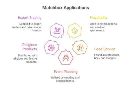 Wide Application Across Multiple Industries customised matches
