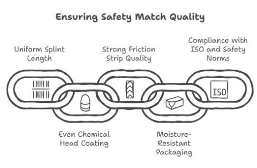 Match Stick Manufacturers in Global Quality